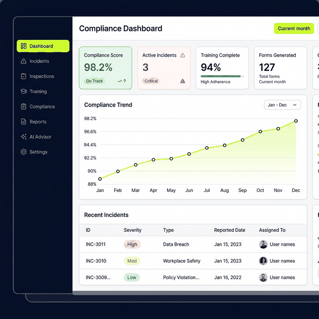 OllieSafe compliance dashboard showing real-time safety metrics, OSHA form progress, and compliance scores